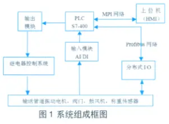 稱重係統組成框圖