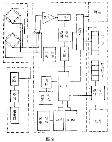 稱重顯示控製儀表硬件框圖