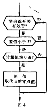 稱重儀表自動零點追蹤框圖