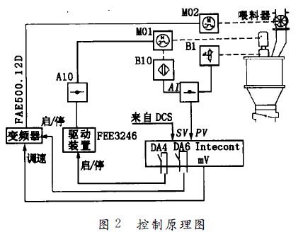 稱重儀表控製原理圖