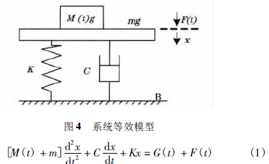 稱重係統等效模型圖