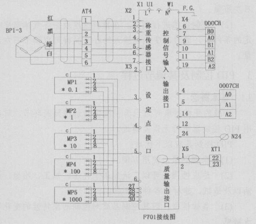 包裝機接線圖