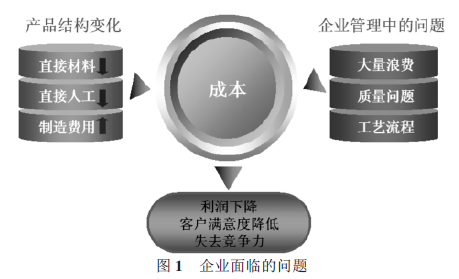 包裝機企業麵臨的問題