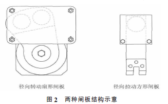 包裝機兩種閘板結構示意圖