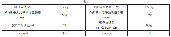 定量包裝秤裝料質量表