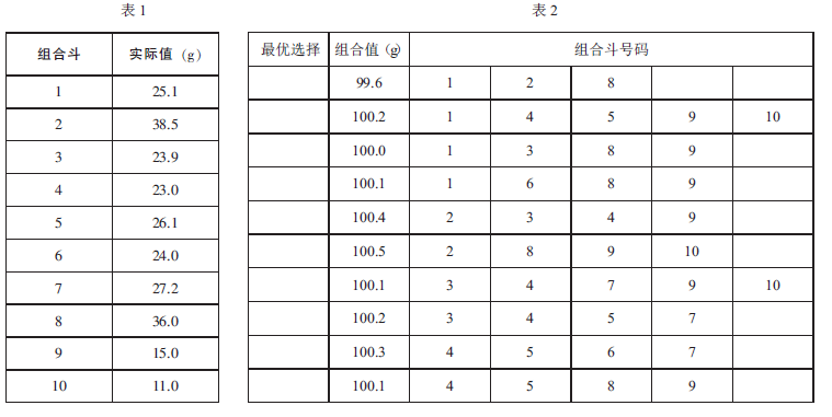 微機組合秤組合表