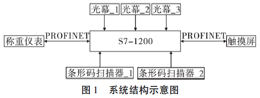 包裝防錯控製係統的硬件連接示意圖