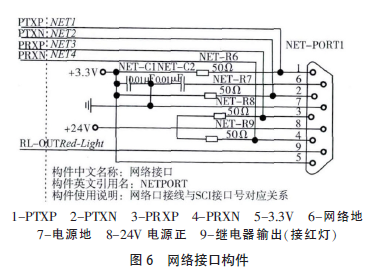 嵌入式網絡接口構件圖