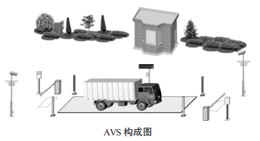 智能稱重管理係統構成圖