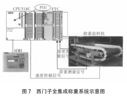 西門子全集成稱重係統示意圖