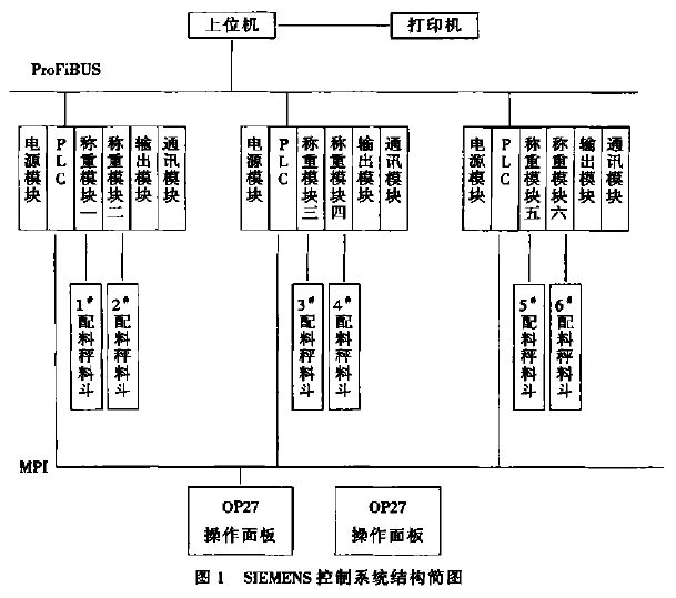 配料控製係統工作原理圖