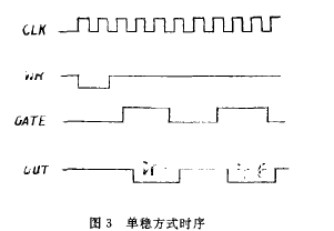 定量秤單穩方式時序圖