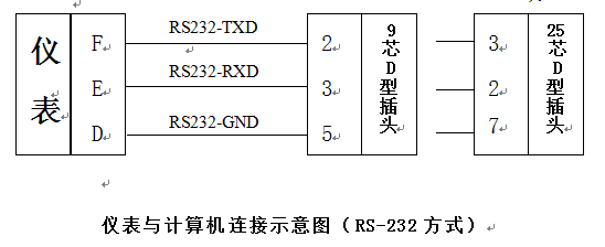 數字重量變送器儀表與計算機連接示意圖