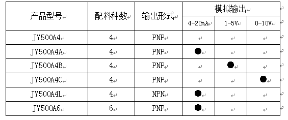 配料控製器規格圖