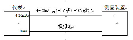 電子智能稱重控製器模擬輸出圖