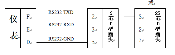 電子智能稱重控製器RS232通訊接口圖