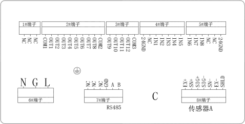 包裝秤儀表後麵麵板示意圖