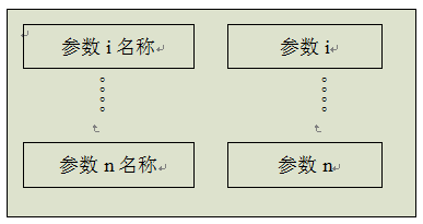 定量包裝秤顯示器控製器菜單界麵圖