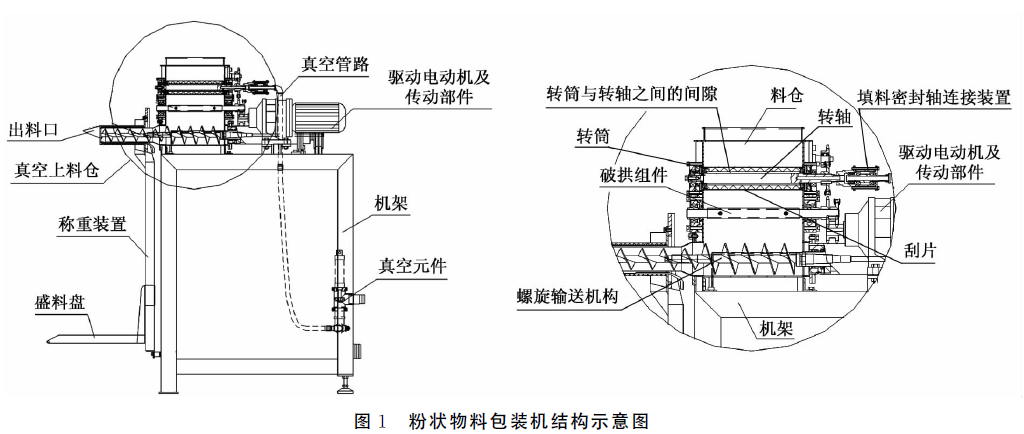 粉狀物料包裝機結構示意圖