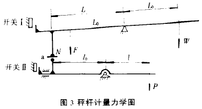 稱重裝置秤杆計量力學圖