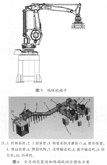 碼垛機械手和全自動包裝線和堆碼線組合整體方案圖