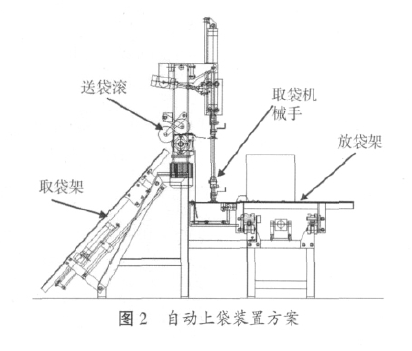 自動上袋裝置方案圖