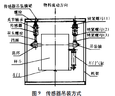 稱重傳感器吊裝方式圖