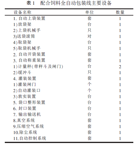 配合飼料全自動包裝線主要設備圖