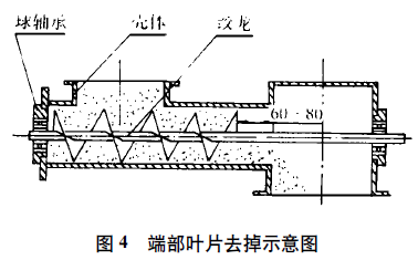 絞龍喂料裝置端部葉片去掉示意圖