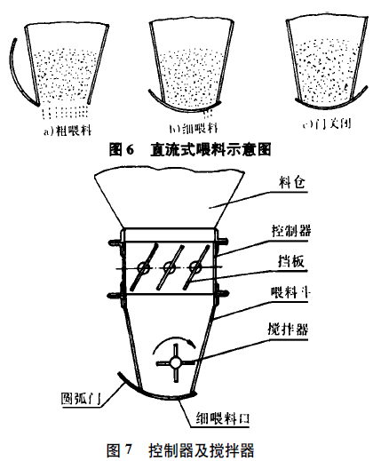 直流式喂料裝置示意圖和控製器及攪拌器