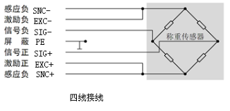 觸屏自動定量包裝秤儀表四接線圖