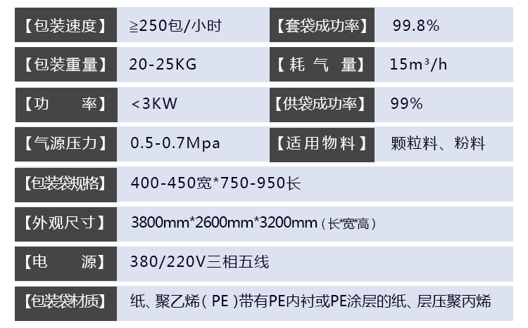 全自動定量包裝機技術指標