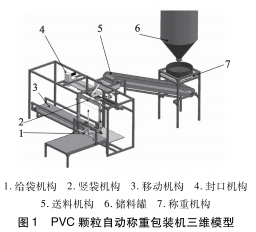 PVC顆粒自動稱重包裝機