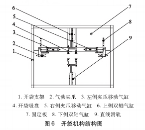 包裝機開袋機構結構圖