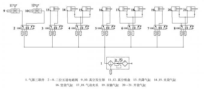 包裝機氣動係統原理圖